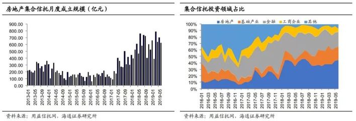 房地產(chǎn)融資轉(zhuǎn)緊，馬太效應愈顯 融資及債務狀況跟蹤與投資策略分析