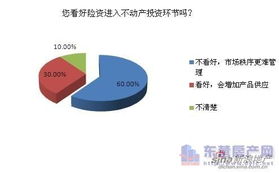 險資入樓市 加劇投資競爭，市場前景存疑