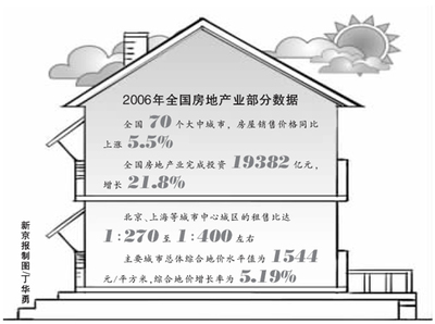 2024年展望 理性回歸，中國房價漲幅或趨穩于5%以下，房地產投資迎來新格局