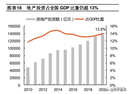 破困局，望新機 2022年房地產行業投資策略報告