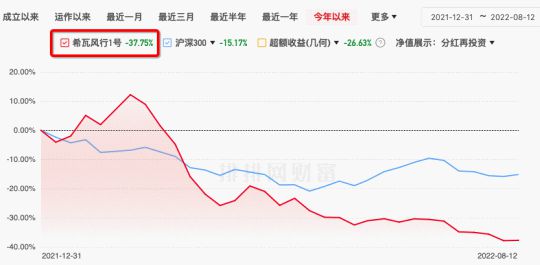 房地產業風險傳導 徐翔舊將隕落物業股，百億私募黯然折戟