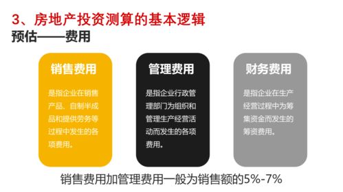房地產(chǎn)投資崗從業(yè)指南 從入門(mén)到精通