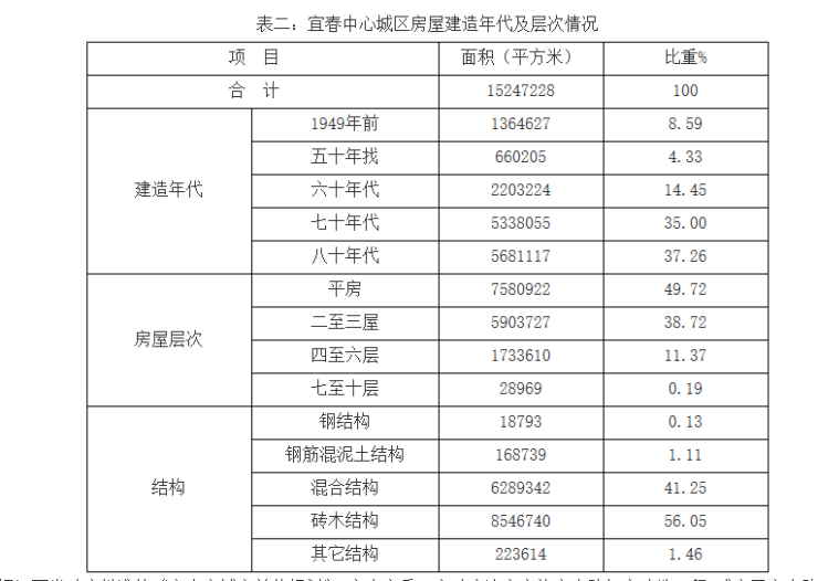 投資與民生并舉 改革開(kāi)放40周年宜春房地產(chǎn)業(yè)發(fā)展綜述
