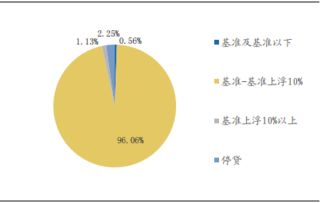 至善基金發(fā)布房地產(chǎn)行業(yè)投資報(bào)告 精準(zhǔn)布局，助力行業(yè)穩(wěn)健發(fā)展