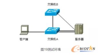 服務器網卡組Team技術原理與實踐